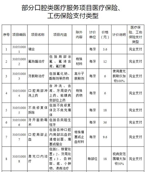 安徽15個口腔類醫(yī)療服務項目納入醫(yī)保工傷保險支付范圍