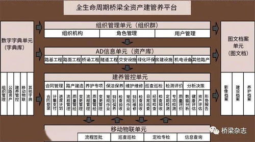 信息系統(tǒng)運行維護服務 好橋的創(chuàng)造、存在與發(fā)展