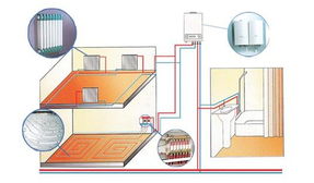 西安利雅路壁掛爐售后維修網(wǎng)點地址及信息系統(tǒng)運行維護服務詳解