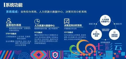 就業(yè)彩云南 云南省公共就業(yè)服務(wù)信息系統(tǒng)上線運(yùn)行，信息系統(tǒng)運(yùn)行維護(hù)服務(wù)全面啟動(dòng)