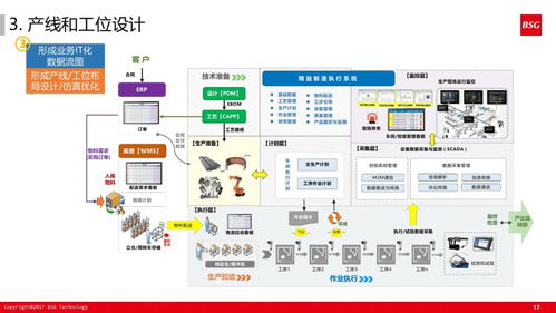 精益體系下的智能工廠 信息系統運行維護服務新范式